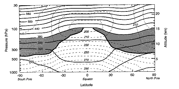 2 PVU as extratropical tropopause marker